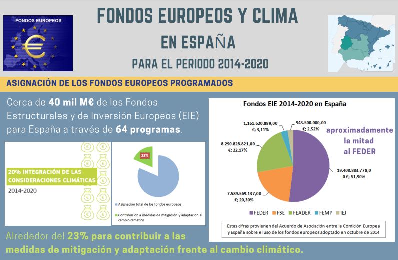 Infografía de los Fonfos europeos 20142020